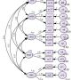 Model confirmatiory factor analysis Malay obsessive compulsive inventory-revised