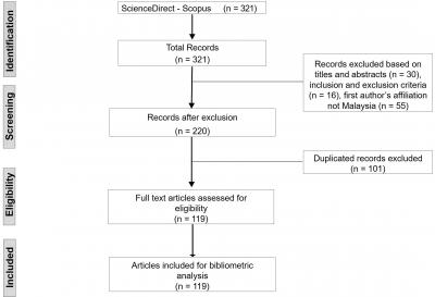 Figure 1: Flowchart of the study selection process.